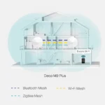 ⁦(2 יחידות) Deco M9 Plus AC2200 מבית TP-LINK⁩ – תמונה ⁦4⁩