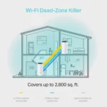 ⁦(2 יחידות) Deco M4 AC1200 מבית TP-LINK⁩ – תמונה ⁦3⁩