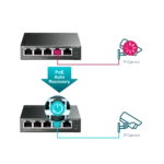 ⁦TL-SG105PE 5-Port Gigabit Switch מבית TP-LINK⁩ – תמונה ⁦4⁩