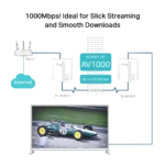 ⁦TL-PA7017 KIT AV1000 Starter מבית TP-LINK⁩ – תמונה ⁦4⁩