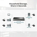 ⁦כרטיס רשת ‏G‏2.5 ‏PCIe‏ ‏TX201‎ מבית TP-LINK⁩ – תמונה ⁦5⁩