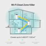 ⁦(2 באריזה) Deco S7 AC1900 Mesh Wi-Fi מבית TP-LINK⁩ – תמונה ⁦5⁩