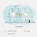 ⁦נתב אלחוטי/אקסס פוינט Deco M9 Mesh AC2200 (יחידה)⁩ – תמונה ⁦3⁩