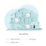 ⁦(3 יחידות) Deco M9 Plus AC2200 מבית TP-LINK⁩ – תמונה ⁦5⁩