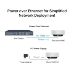 ⁦(1 באריזה) Deco X50-PoE AX3000 Mesh מבית TP-LINK⁩ – תמונה ⁦4⁩