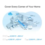 ⁦(1 באריזה) Deco X50-PoE AX3000 Mesh מבית TP-LINK⁩ – תמונה ⁦6⁩