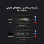 ⁦‏MR80X AX3000 Wi-Fi 6 Route מבית MERCUSYS⁩ – תמונה ⁦3⁩