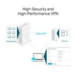 ⁦נתב ER8411 VPN מבית OMADA⁩ – תמונה ⁦4⁩