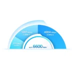 ⁦נתב/נקודת גישה Mesh (יחידה אחת) Deco X90 AX6600⁩ – תמונה ⁦2⁩