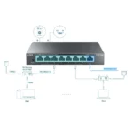 ⁦TL-RP108GE 8-Port Gigabit PoE Switch מבית TP-LINK⁩ – תמונה ⁦3⁩