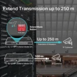 ⁦Archer BE450 BE7200 Wi-Fi 7 Router מבית TP-LINK⁩ – תמונה ⁦2⁩
