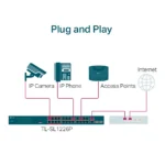⁦TL-SL1226P 24-Port PoE+ Switch מבית TP-LINK⁩ – תמונה ⁦4⁩