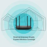 ⁦Archer VR300 AC1200 Router מבית TP-LINK⁩ – תמונה ⁦4⁩