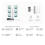 ⁦EAP650-Wall AX3000 Access Point מבית OMADA⁩ – תמונה ⁦4⁩