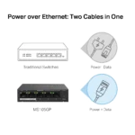 ⁦מתג MS105GP 5-P Gigabit מבית MERCUSYS⁩ – תמונה ⁦7⁩